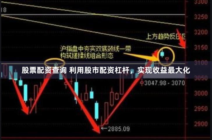 股票配资查询 利用股市配资杠杆，实现收益最大化