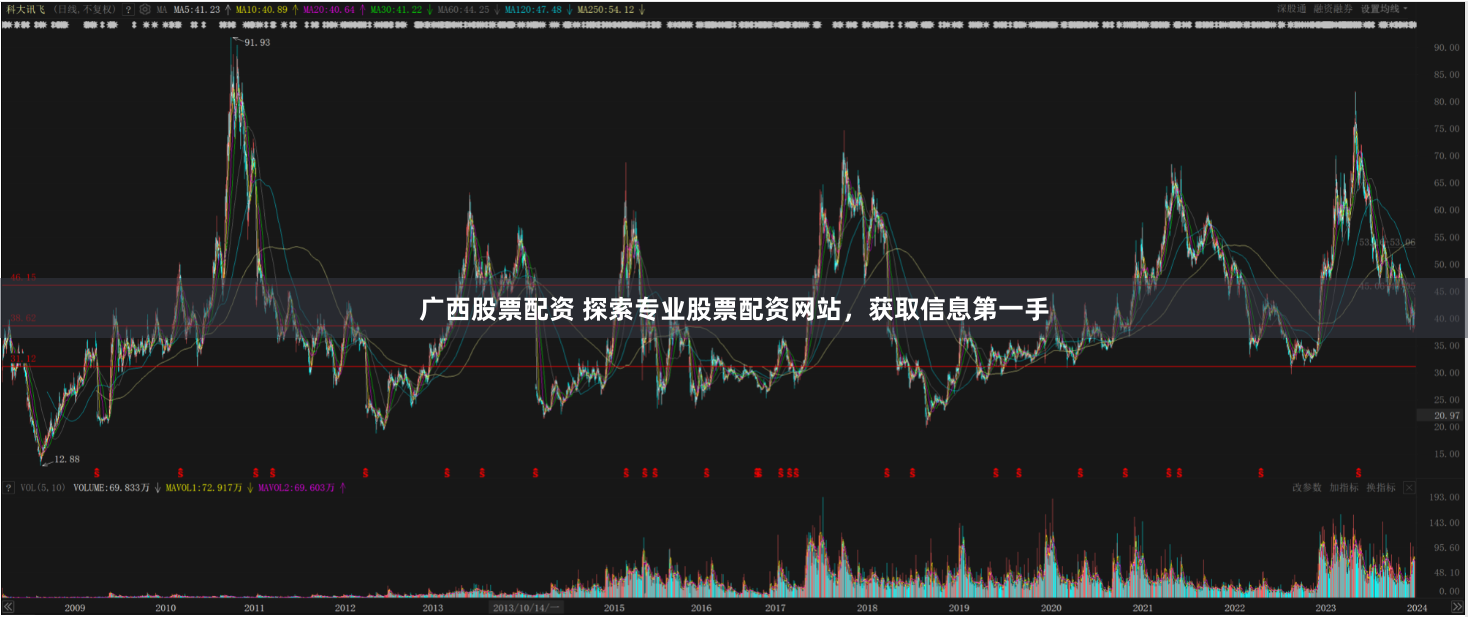 广西股票配资 探索专业股票配资网站，获取信息第一手