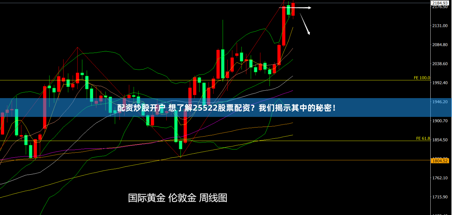 配资炒股开户 想了解25522股票配资？我们揭示其中的秘密！