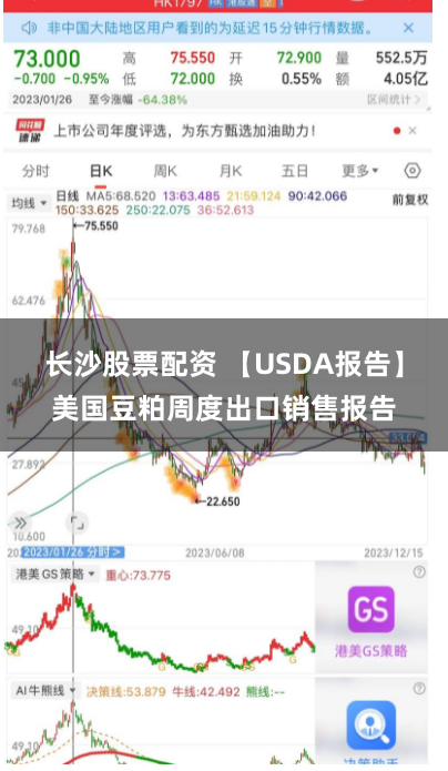 长沙股票配资 【USDA报告】美国豆粕周度出口销售报告