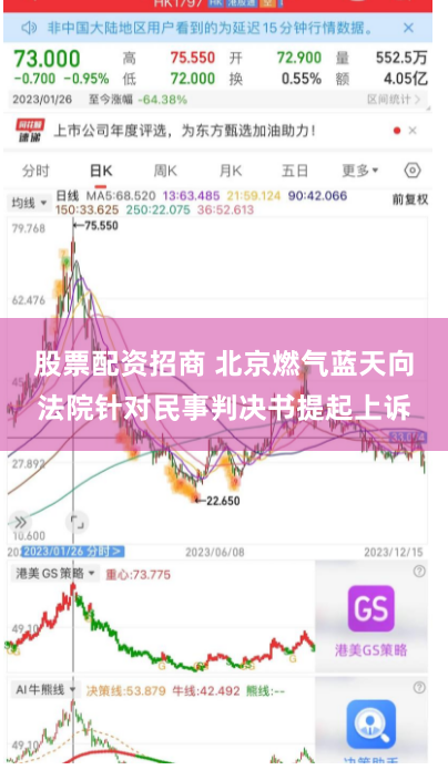 股票配资招商 北京燃气蓝天向法院针对民事判决书提起上诉