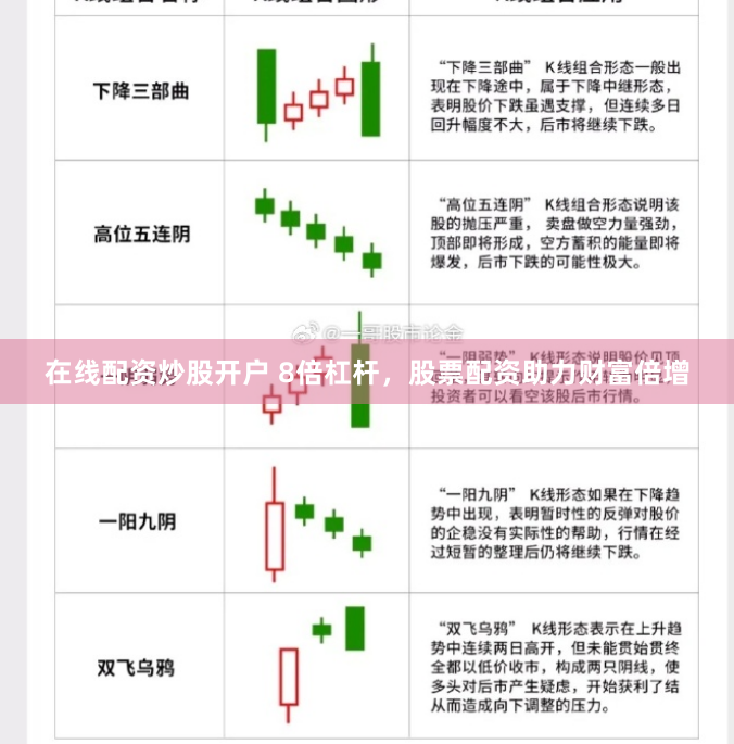在线配资炒股开户 8倍杠杆，股票配资助力财富倍增