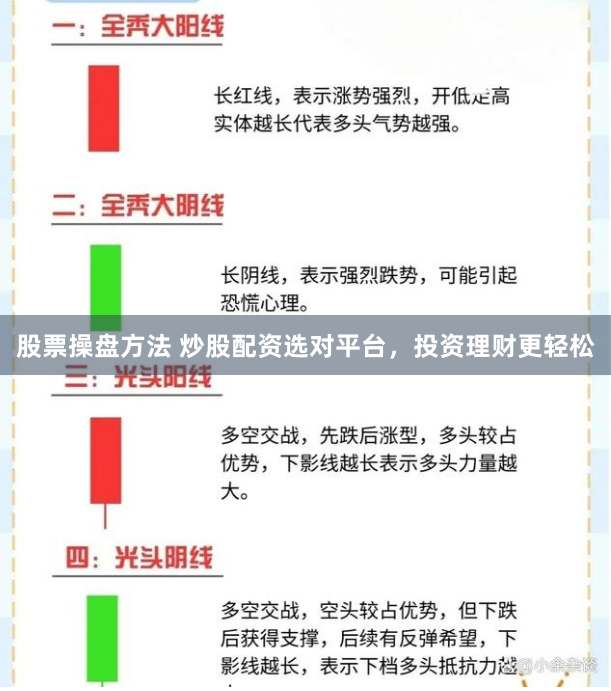 股票操盘方法 炒股配资选对平台，投资理财更轻松