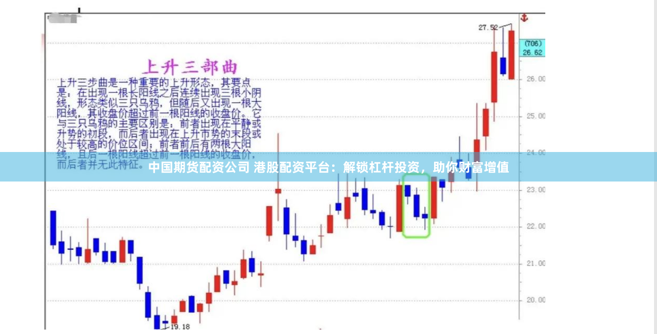 中国期货配资公司 港股配资平台：解锁杠杆投资，助你财富增值