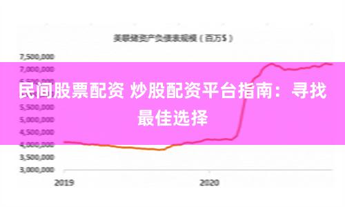 民间股票配资 炒股配资平台指南:寻找最佳选择