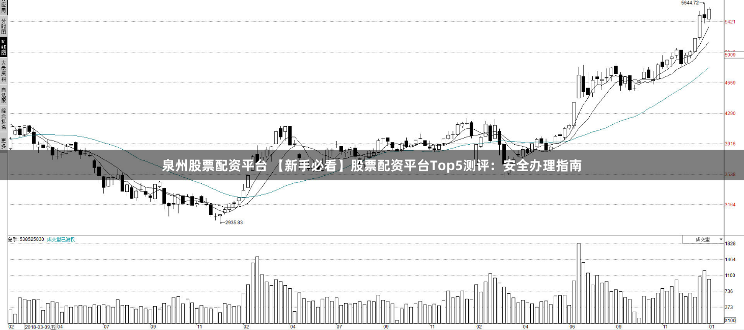 泉州股票配资平台 【新手必看】股票配资平台Top5测评：安全办理指南