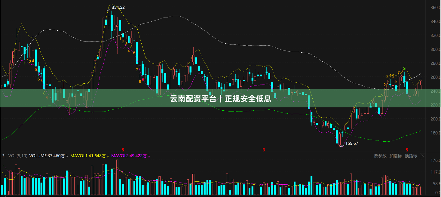 云南配资平台|正规安全低息