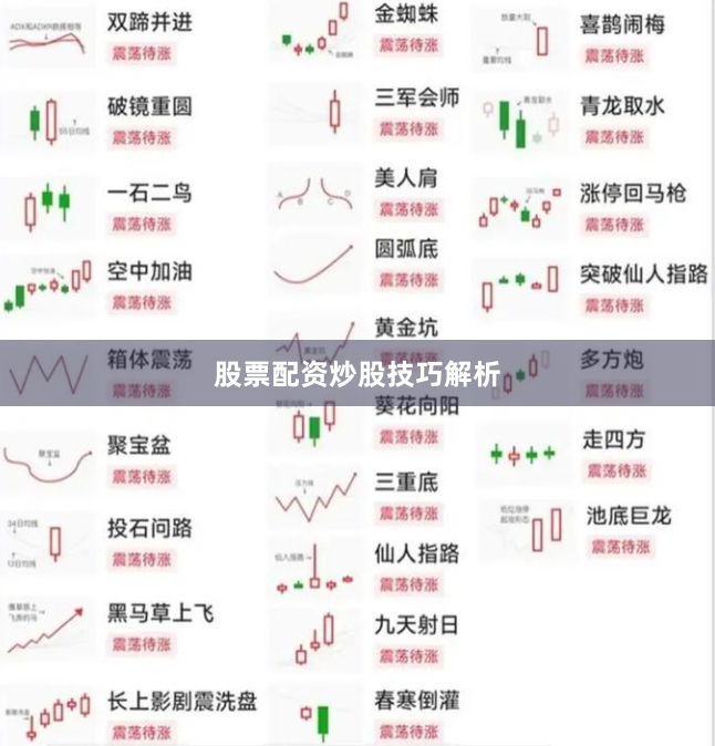 股票配资炒股技巧解析