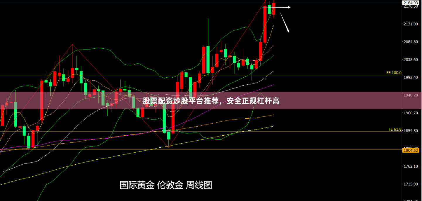 股票配资炒股平台推荐，安全正规杠杆高