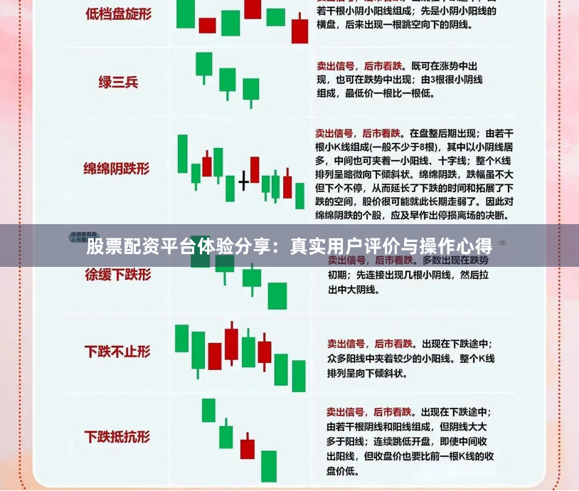 股票配资平台体验分享：真实用户评价与操作心得